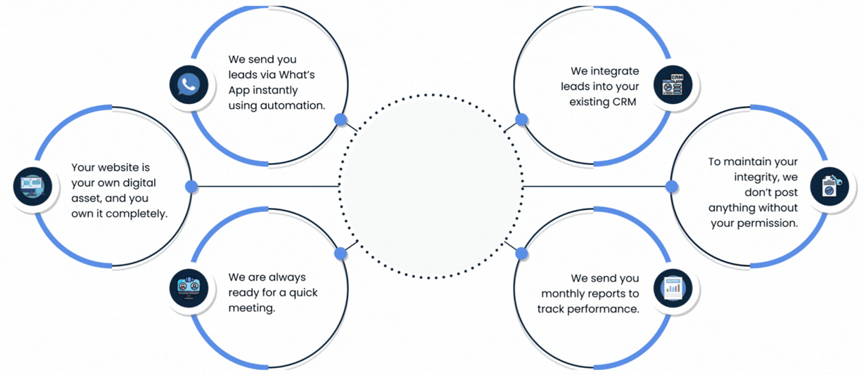 Creative Digital Marketing Agency